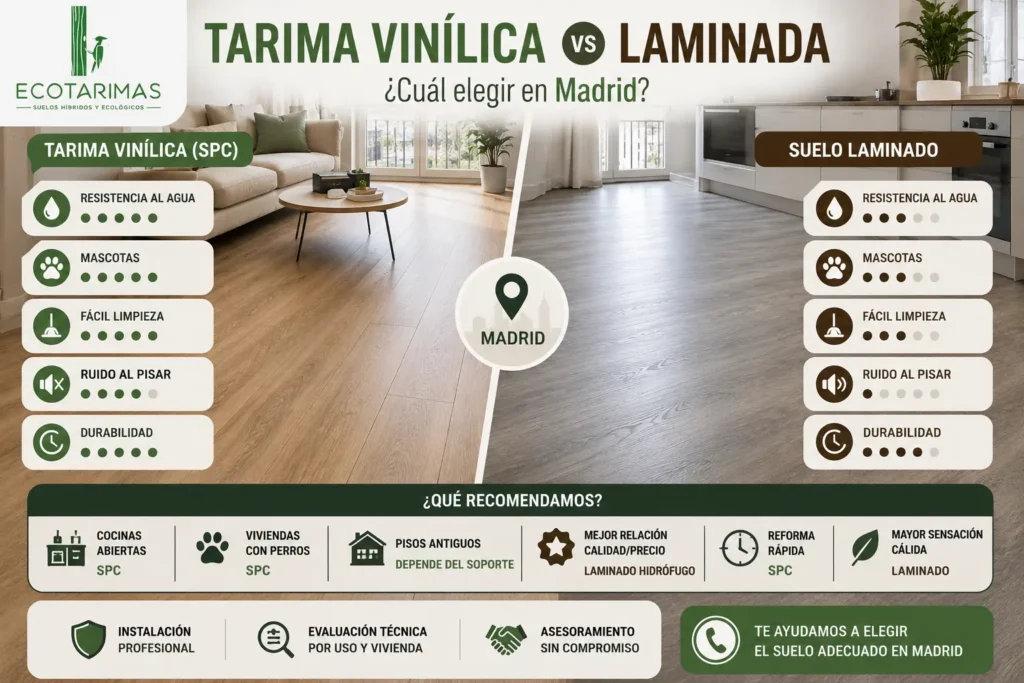 Tarima vinílica vs laminada cuál merece más la pena en Madrid