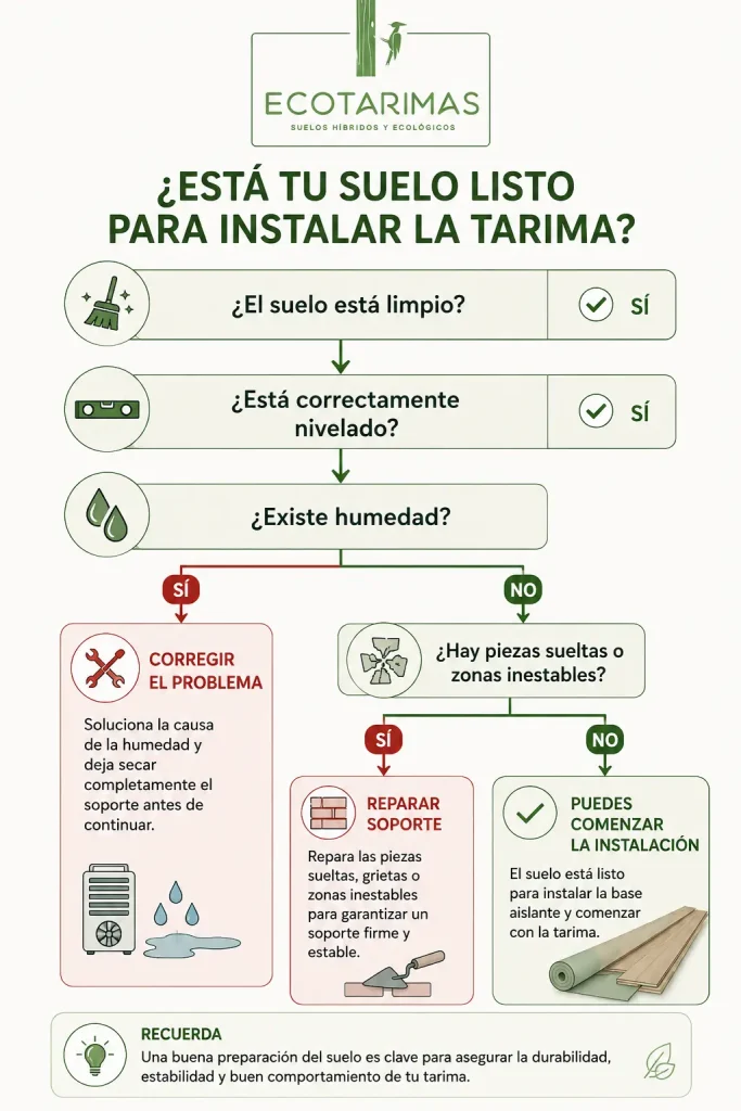 infografia instalar tarima